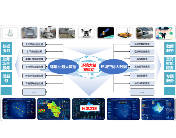 打造智能化生态环境为智能建设和智慧运维服务