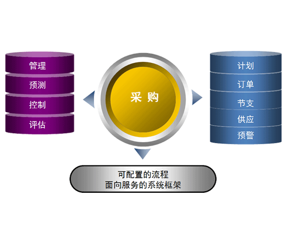 为什么手动采购管理会危及你的工作流程？